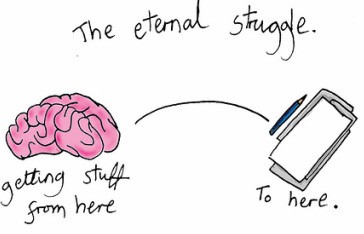 the eternal struggle. getting things from brain to paper.